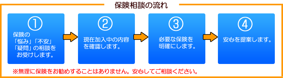 保険相談の流れ